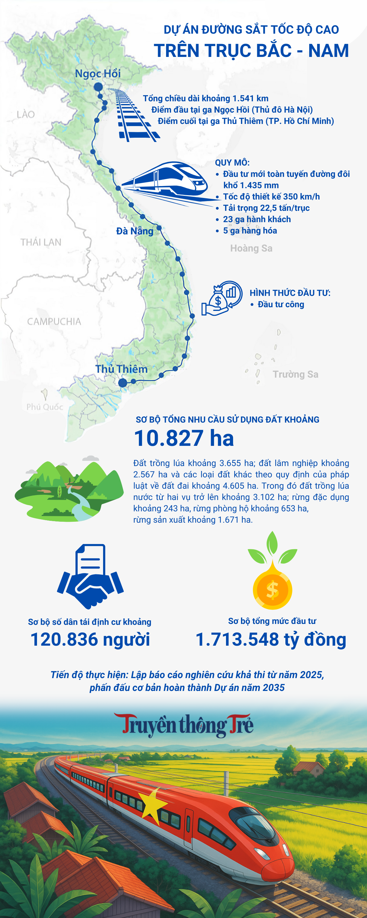ĐƯỜNG SẮT CAO TỐC BẮC - NAM
