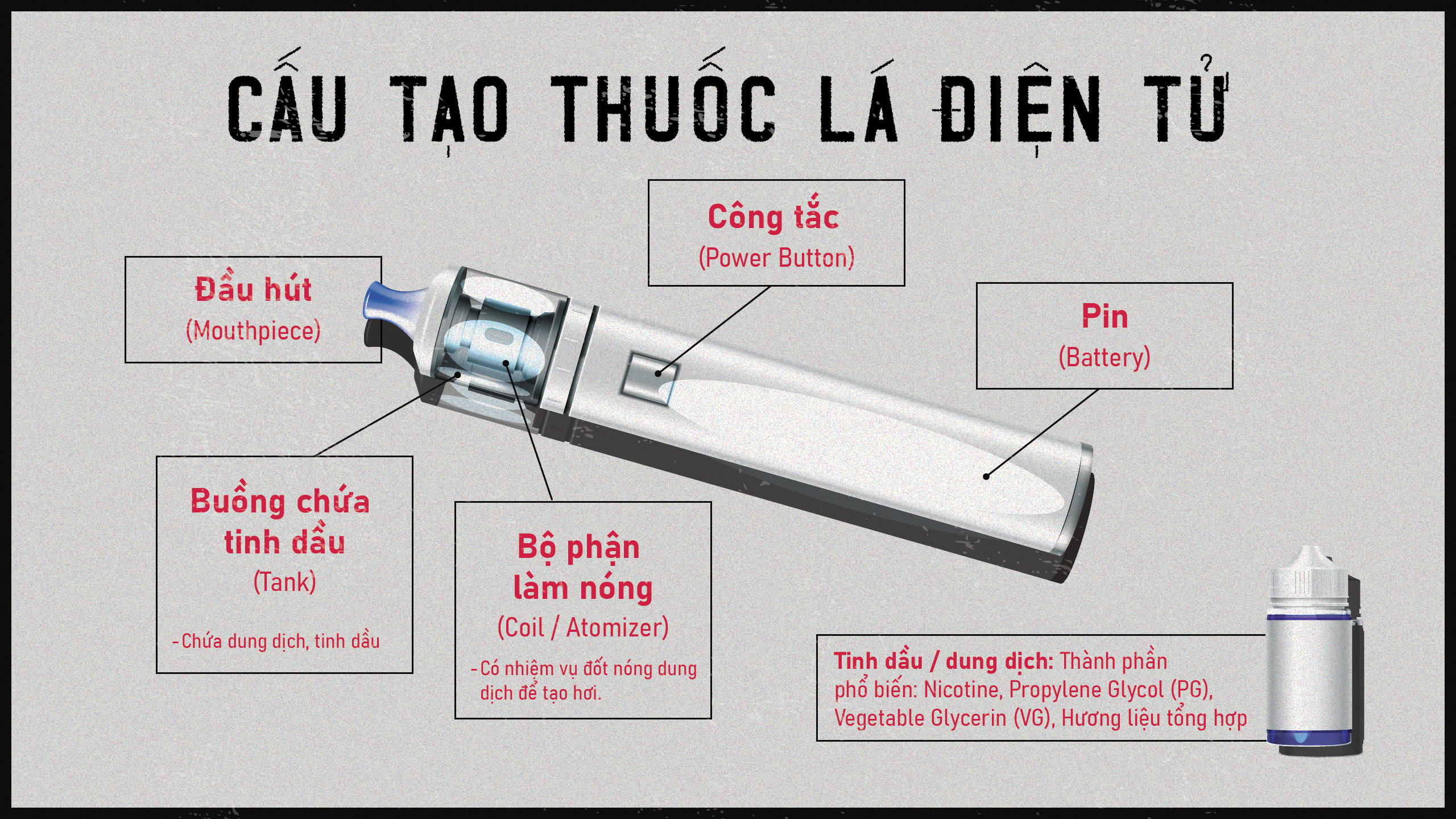12. Cấu tạo thuốc là điện tử