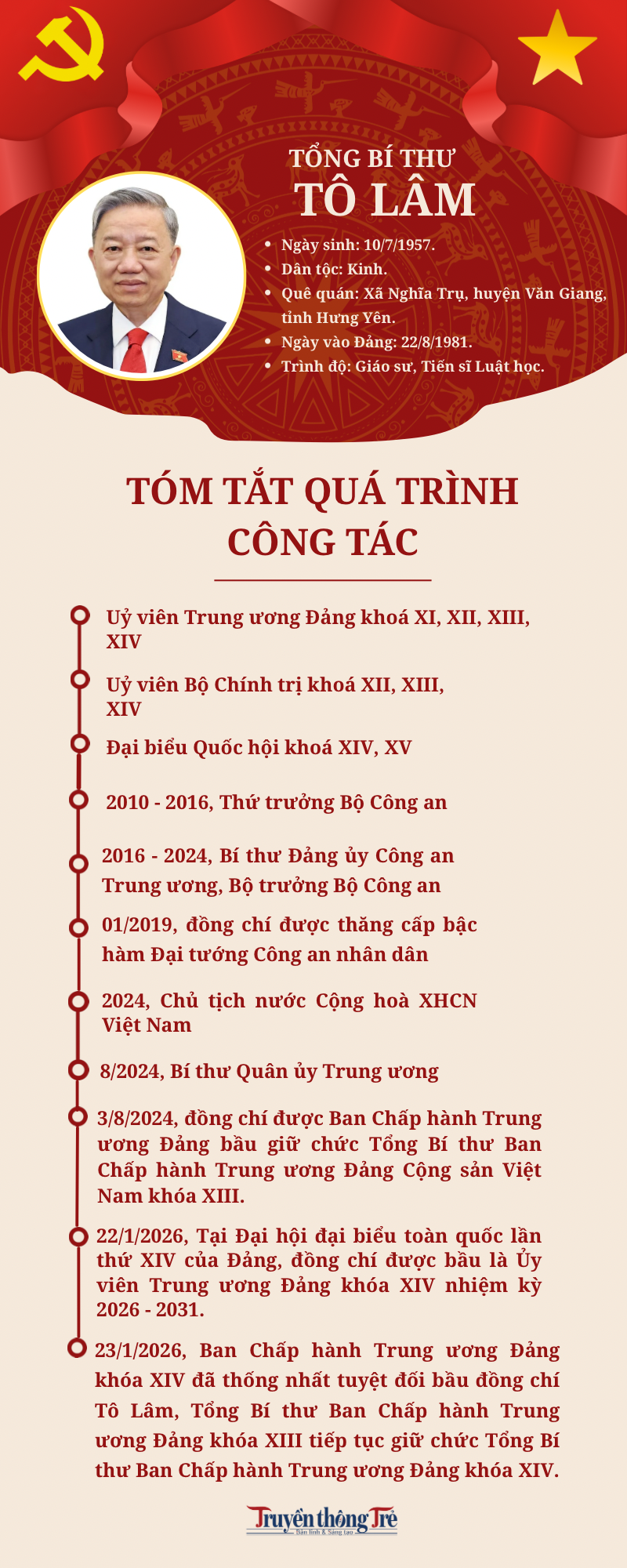 Đỏ và Trắng cổ điển Bùng nổ Khung Xung độtSự trục xuất Trung tâm cứu trợ Đồ họa thông tin