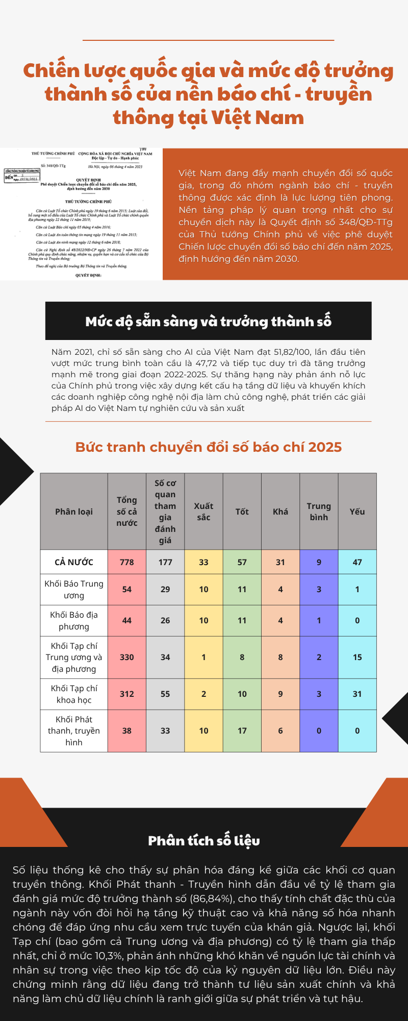 Ảnh infographic