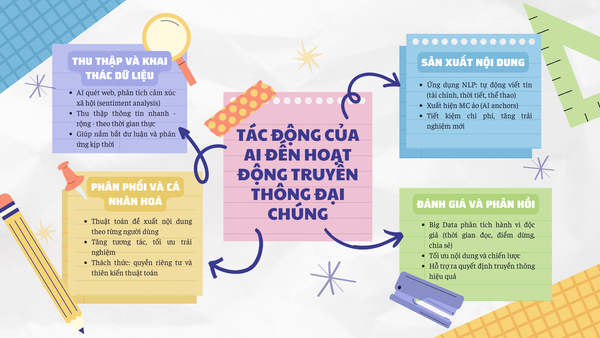 Ảnh sơ đồ tư duy