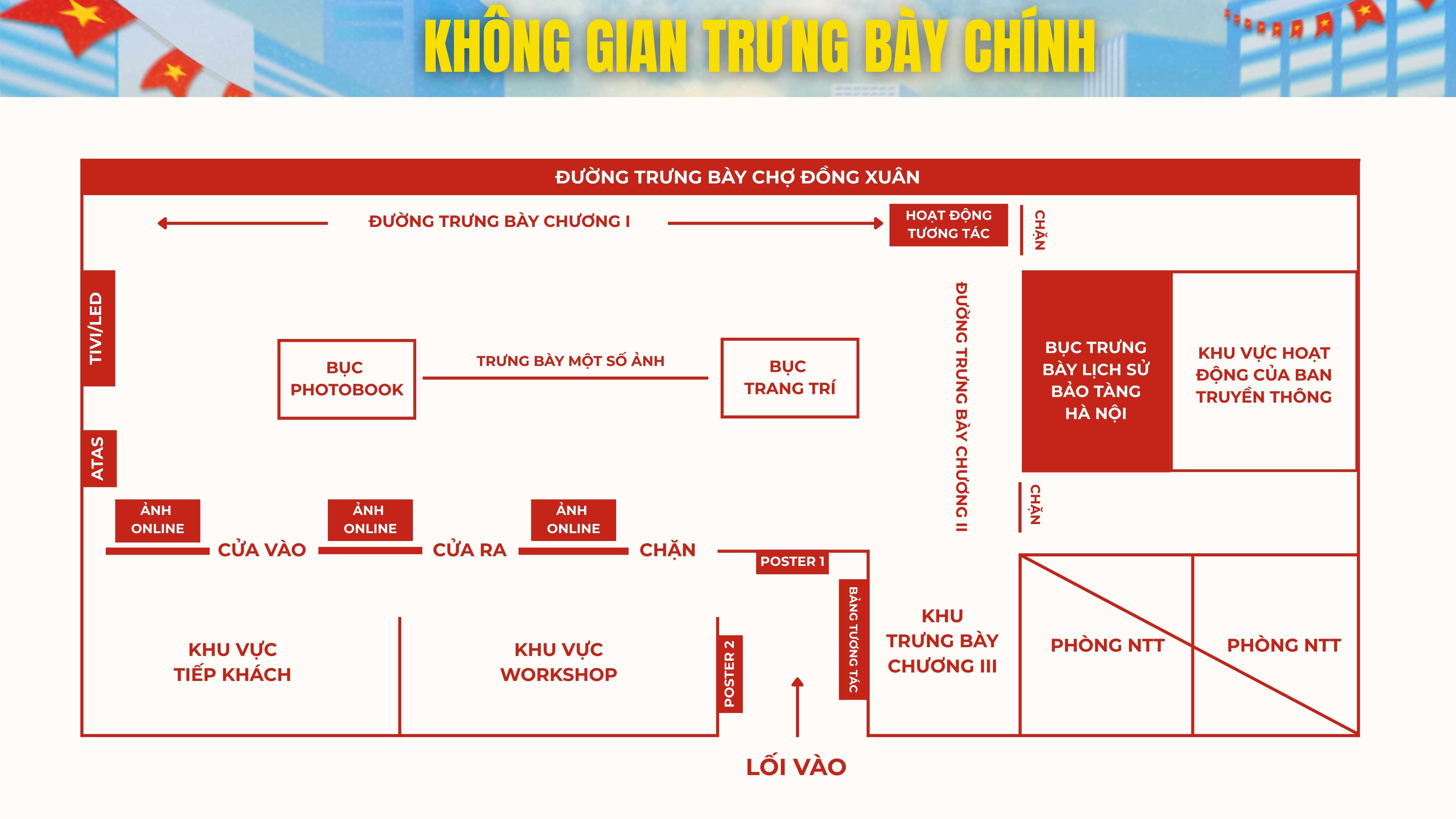 Sơ đồ không gian trưng bày 
