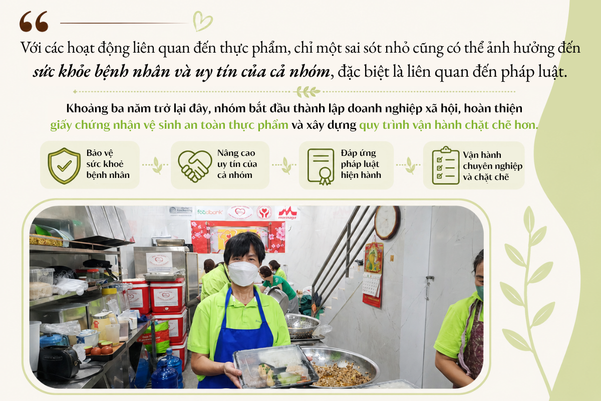 thực phẩm