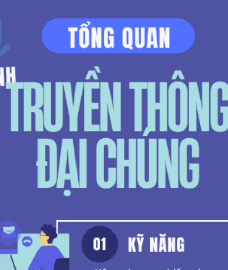 Tổng quan ngành Truyền thông đại chúng (Mass Communication) - chuyên ngành của thời đại số