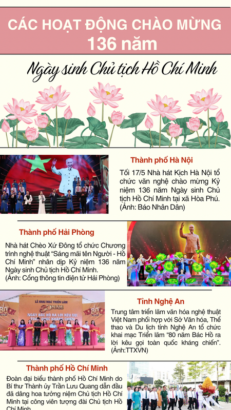 Các hoạt động chào mừng Kỷ niệm 136 năm Ngày sinh Chủ tịch Hồ Chí Minh