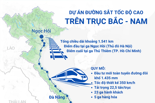Dự án đường sắt tốc độ cao trên trục Bắc - Nam