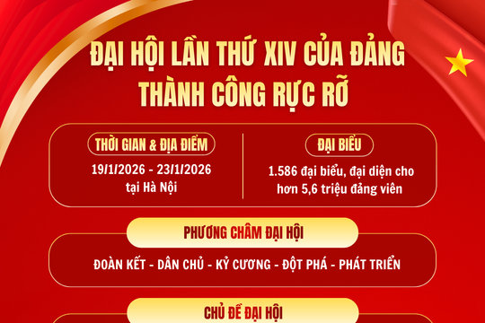 Đại hội lần thứ XIV của Đảng thành công rực rỡ