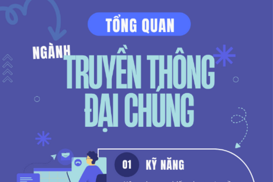 Tổng quan ngành Truyền thông đại chúng (Mass Communication) - chuyên ngành của thời đại số