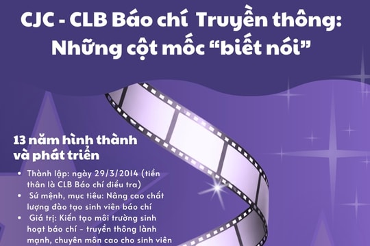 CLB CJC đón sinh nhật lần thứ 13 - Kỷ niệm những dấu ấn rực rỡ