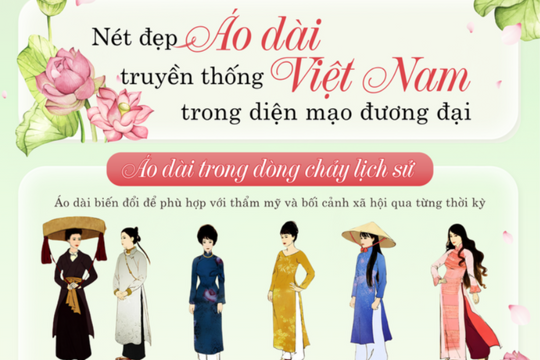 Nét đẹp Áo dài truyền thống Việt Nam trong diện mạo đương đại