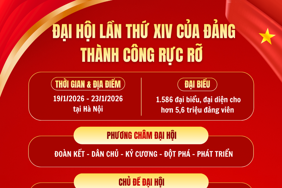 Đại hội lần thứ XIV của Đảng thành công rực rỡ